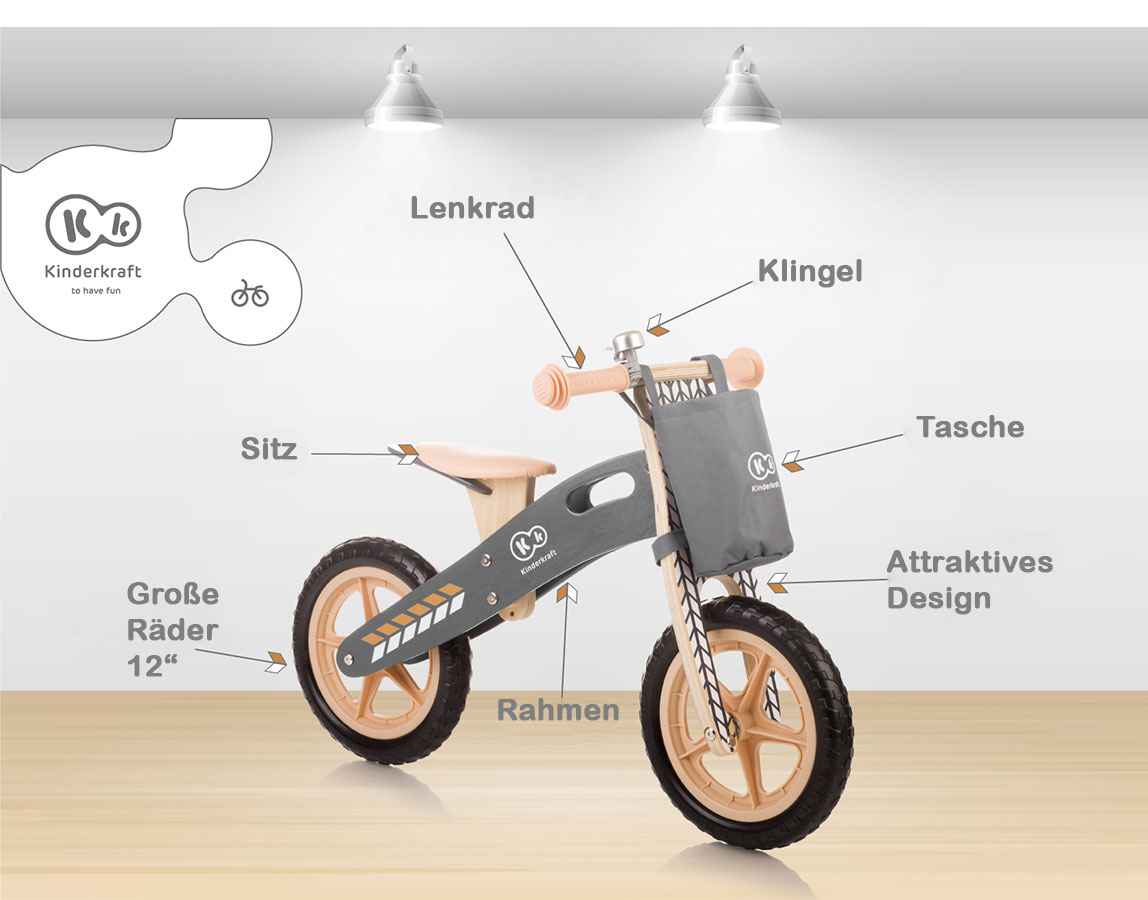 structure de la bicyclette